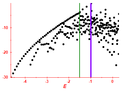 Strength function log